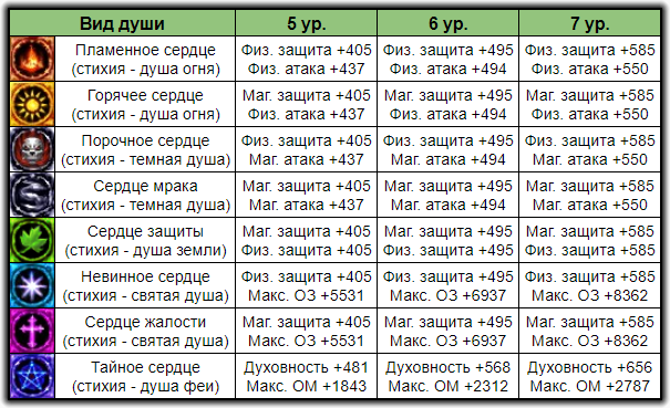 Коды type soul. Близнецы стихия. Стихия близнецов по гороскопу. Близнецы кто по стихии. Виды душа.